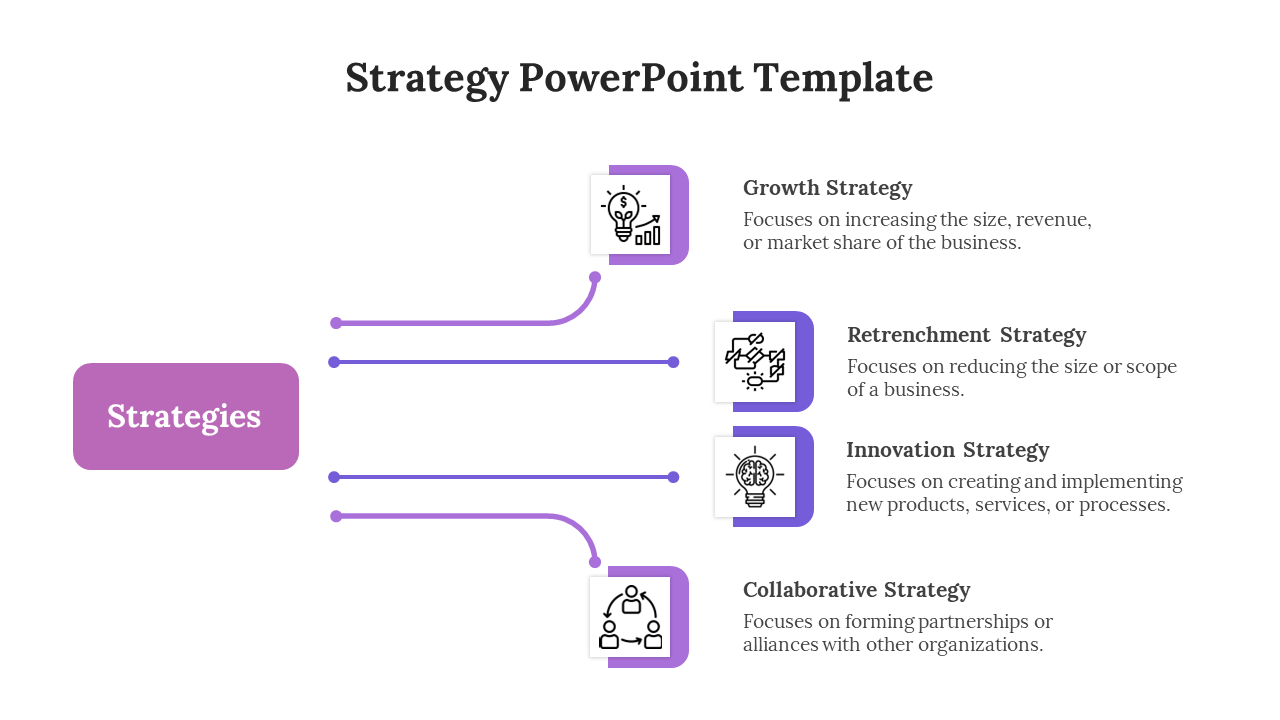 Horizontal layout showing different strategies from growth to collaborative with icons, connected to a central label.