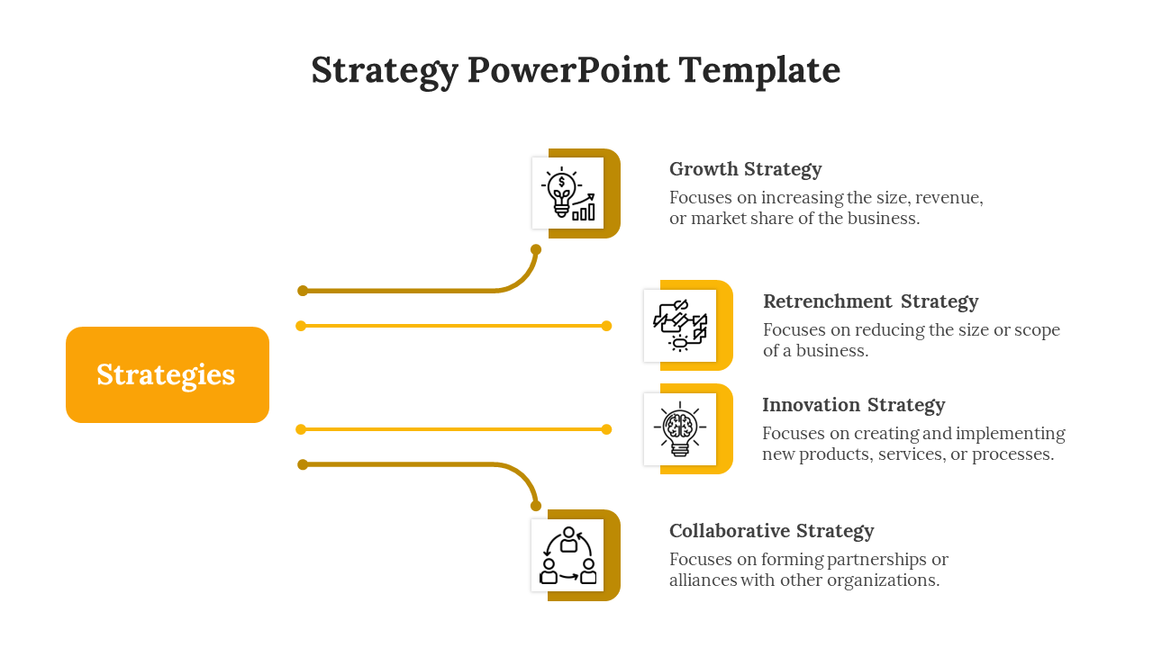 Minimalist strategy PowerPoint template showcasing four key business strategies with yellow icons and descriptions.