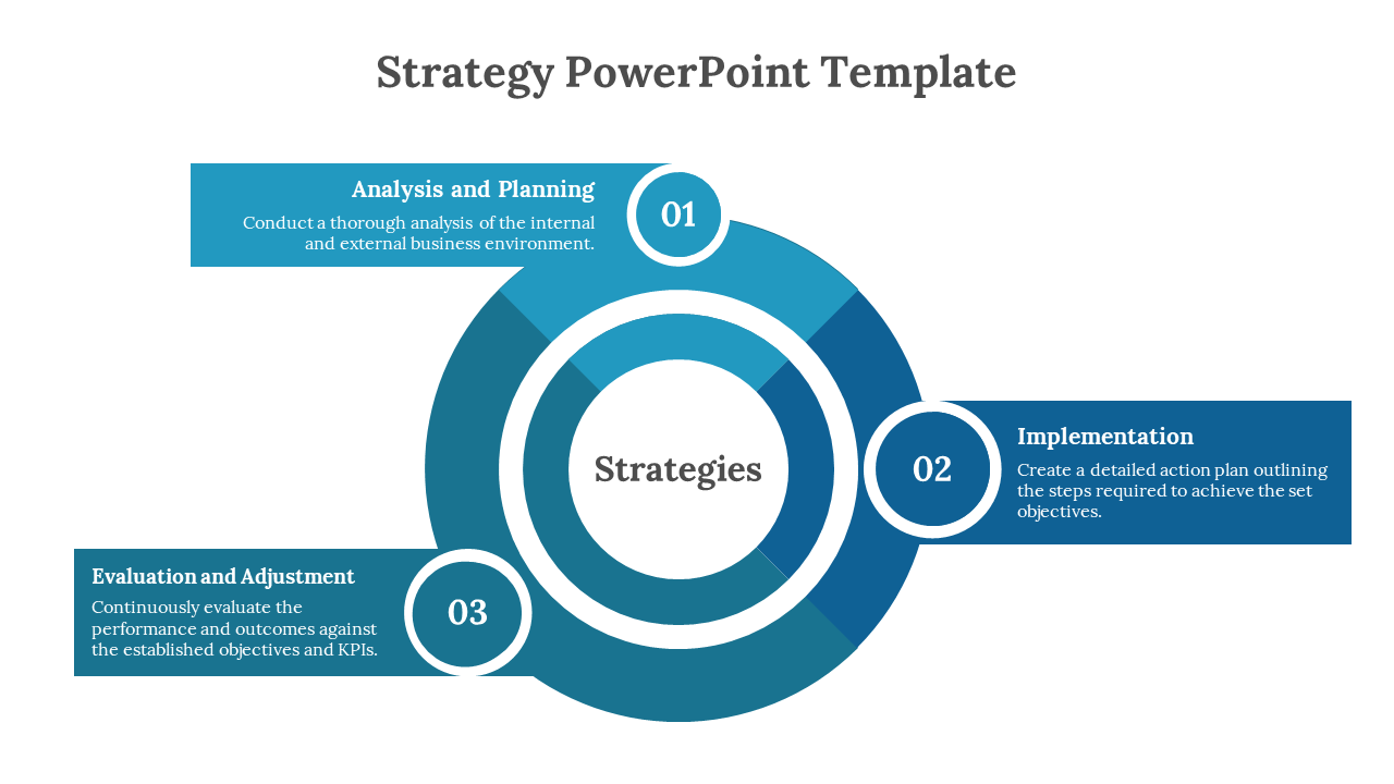 Our Predesigned Strategy Presentation And Google Slides