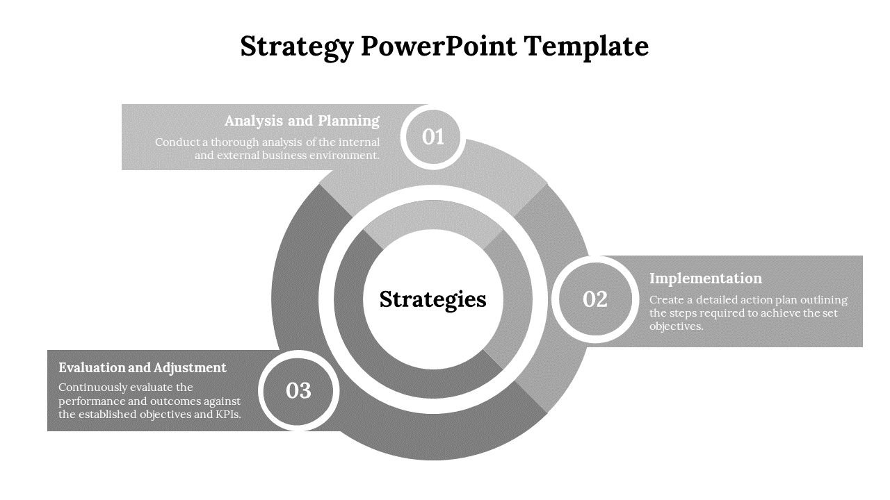 Gray themed strategy PPT presentation slide illustrating a cyclical process for business decision making on a white backdrop.