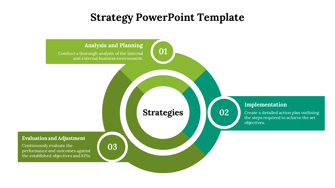 Slide with concentric circles in shades of green, highlighting three numbered strategic phases with text fields.