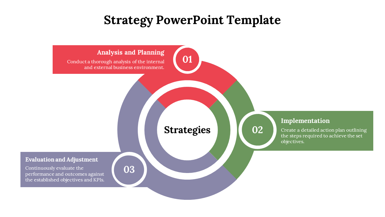 Multicolor ring diagram with three segments in red, green, and gray, representing phases in strategy planning.