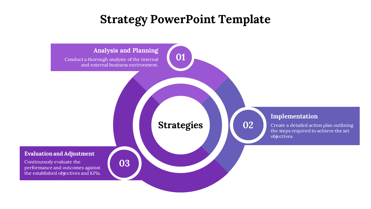 Strategy slide featuring a purple circular design with three stages analysis and planning, implementation, and evaluation.