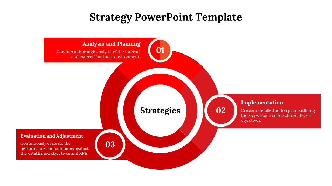 Innovative Business Presentation And Google Slides