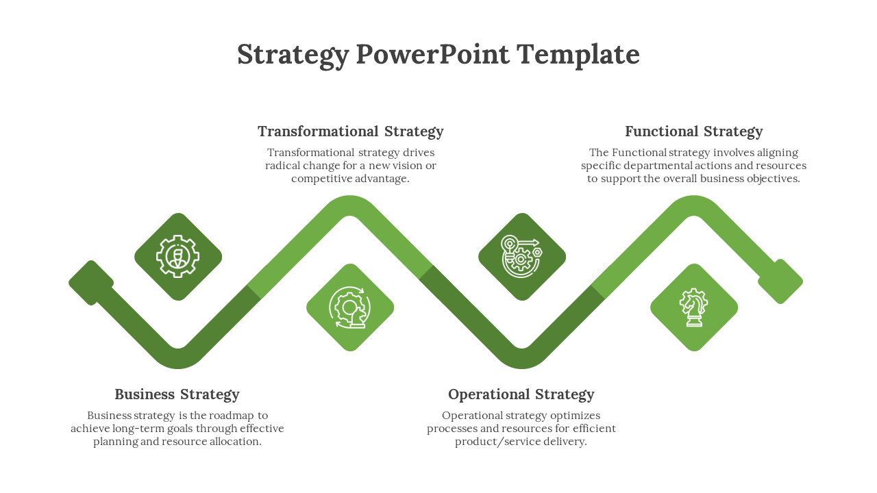 Green zigzag strategy PowerPoint template illustrating from business to functional strategies with text descriptions.