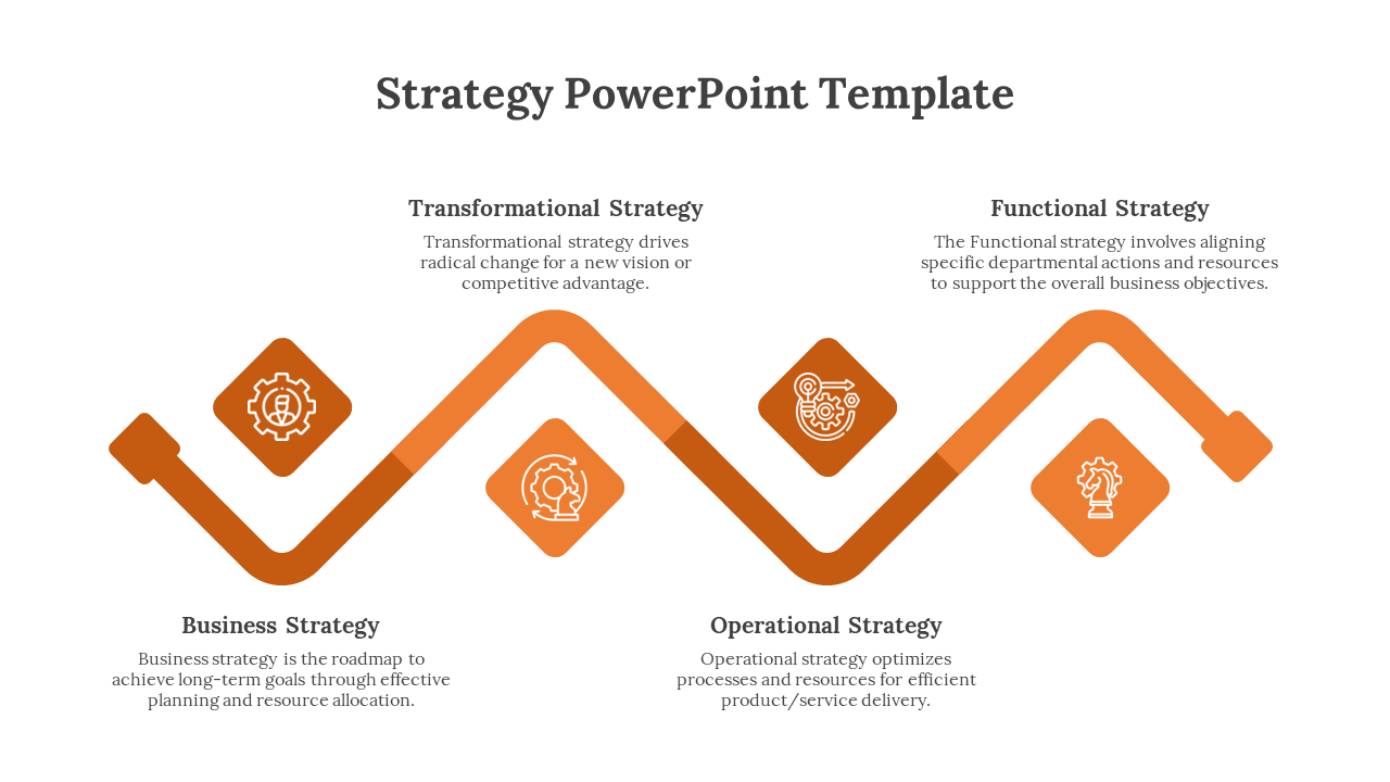 Slide with four orange diamond icons connected by zigzag lines, representing different types of business strategies.