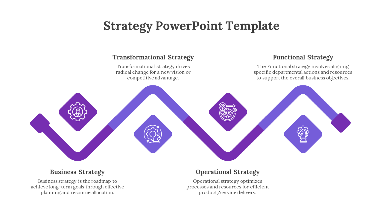 A PowerPoint slide illustrating four key strategies from business to functional strategy with purple icons.