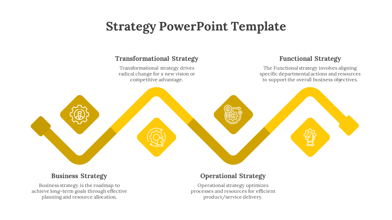 Strategy PowerPoint template illustrating transformational, functional, business, and operational strategies with icons.