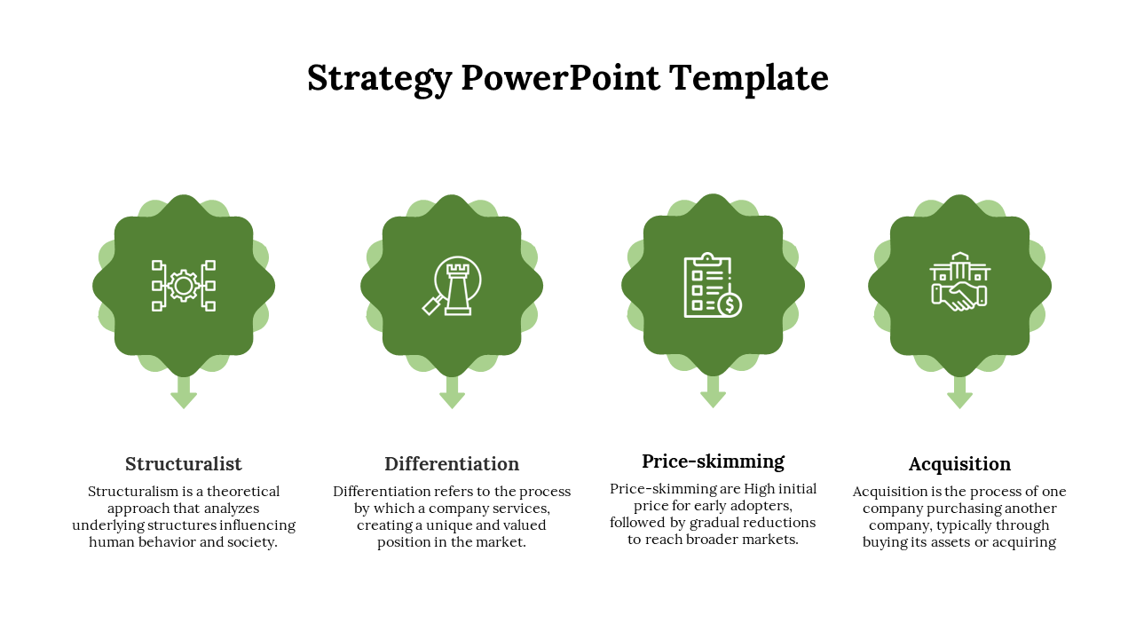 Green strategy PowerPoint template illustrating structuralist, differentiation, price skimming, and acquisition strategies.