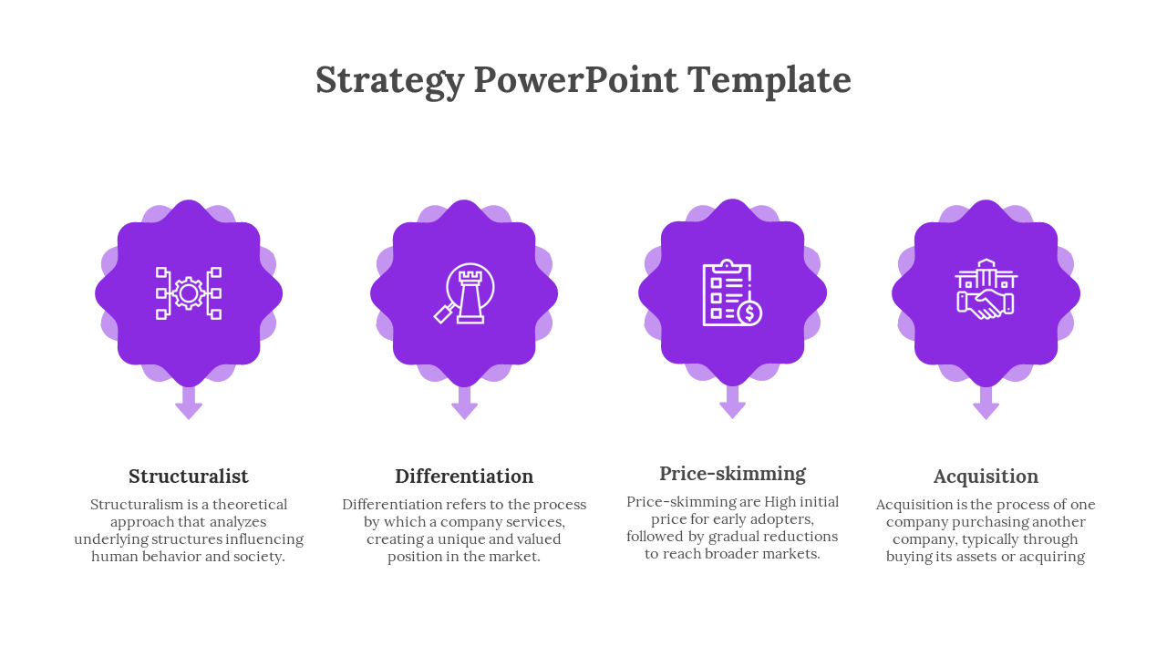 Purple strategy PowerPoint template illustrating structuralist, differentiation, price skimming, and acquisition strategies.