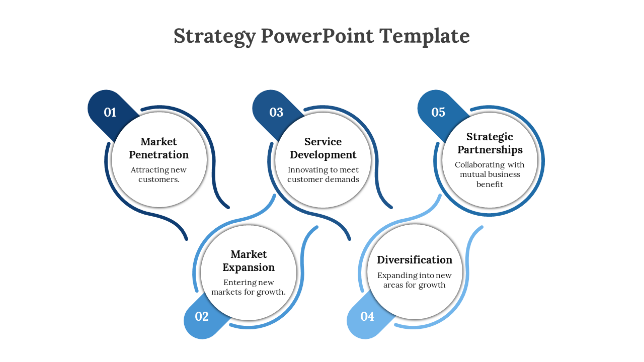 Incredible Strategy Presentation And Google Slides