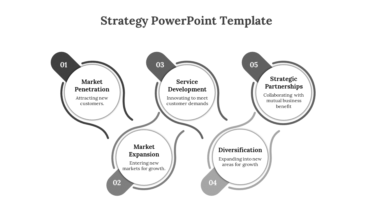 Strategy slide with five circular sections connected by curved lines, featuring gray tones on a white backdrop.