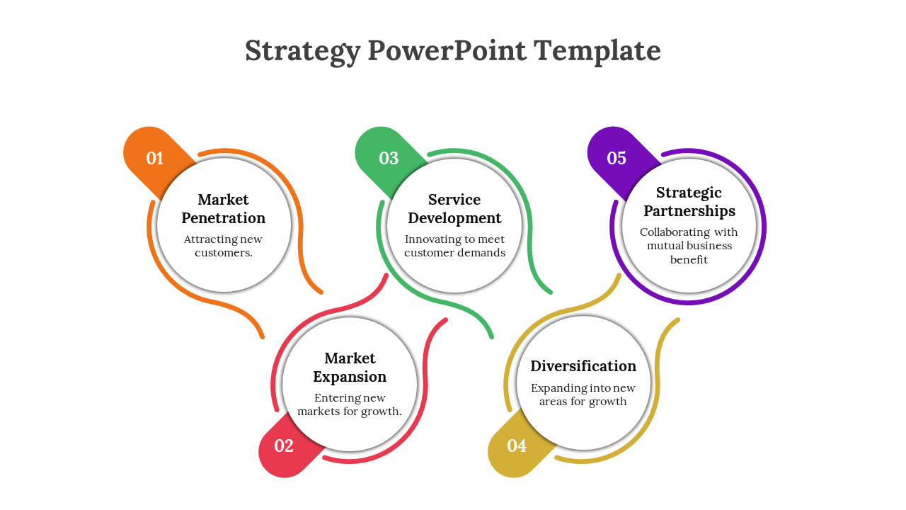 Strategy slide featuring five numbered circles, each with colorful curved lines in orange, red, green, yellow, and purple, 