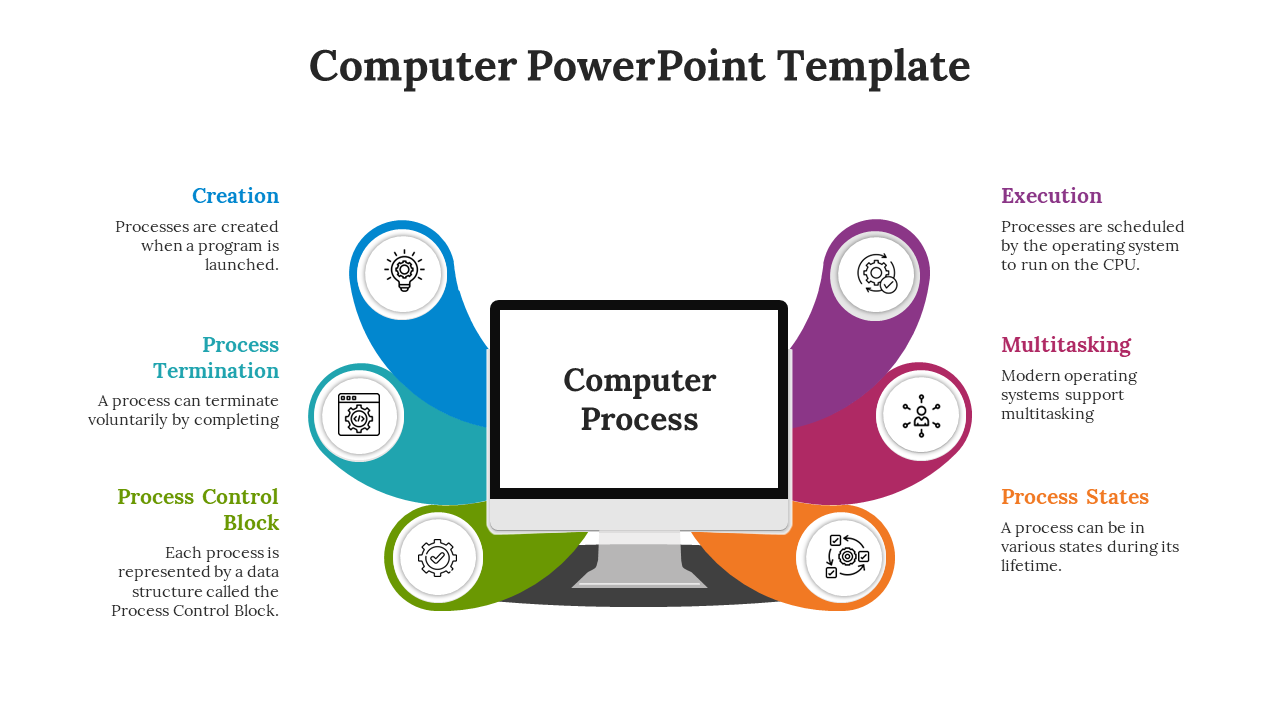 Computer Presentation Template and Google Slides