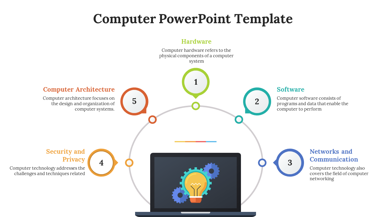 Infographic layout for a computer slide featuring segments on hardware, software, architecture, and networking with sections.