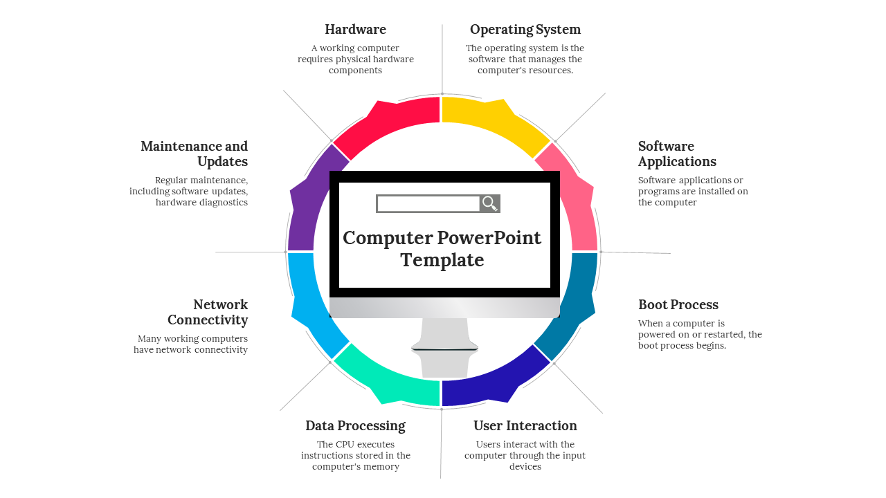 Computer Theme Google Slides and PowerPoint Templates