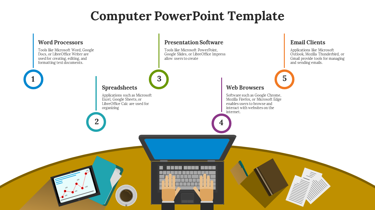 Top view of a laptop with hands typing, surrounded by five numbered circular icons discussing computer tools.