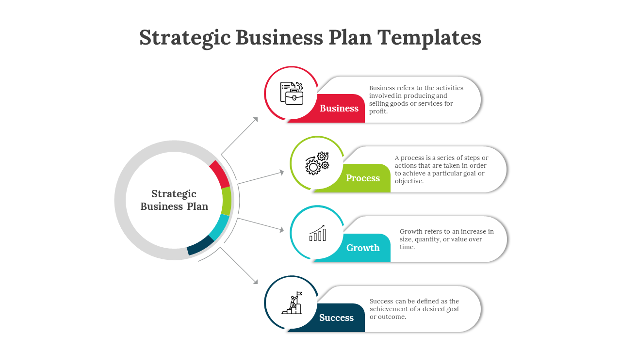 Strategic business plan slide illustrating key components with associated descriptions and colorful icons.