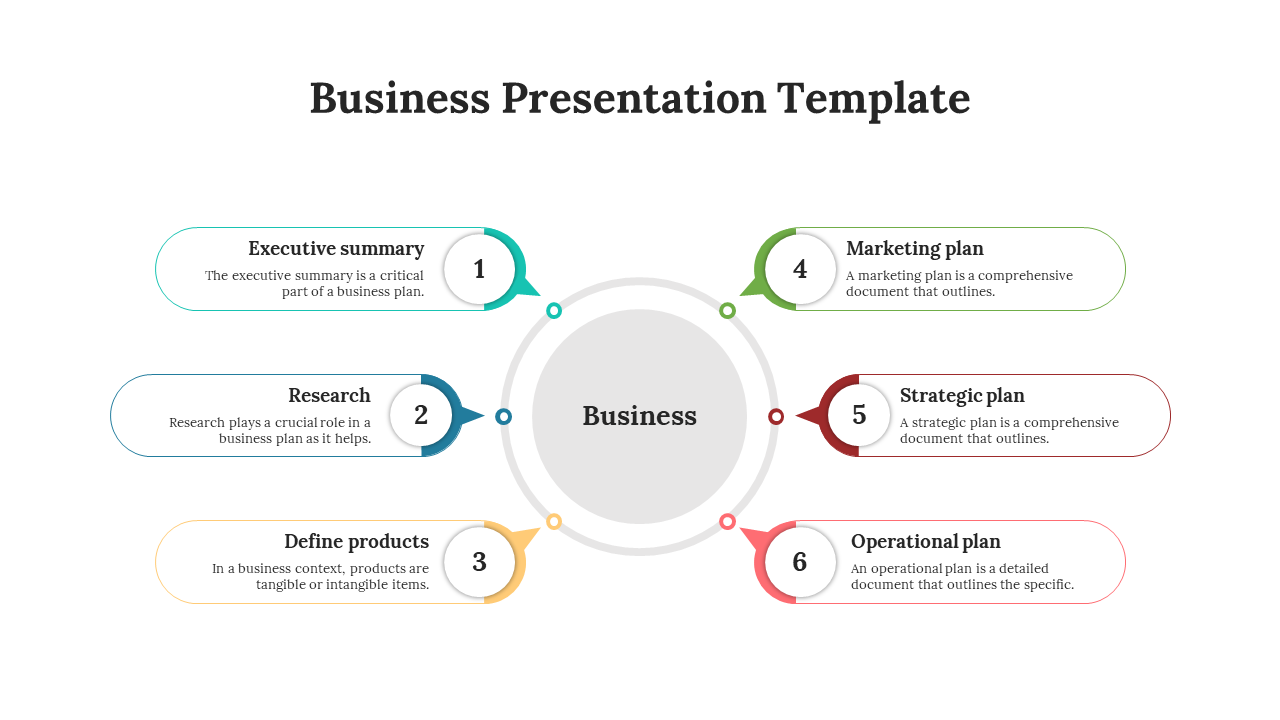 Effective Business PowerPoint And Google Slides Template