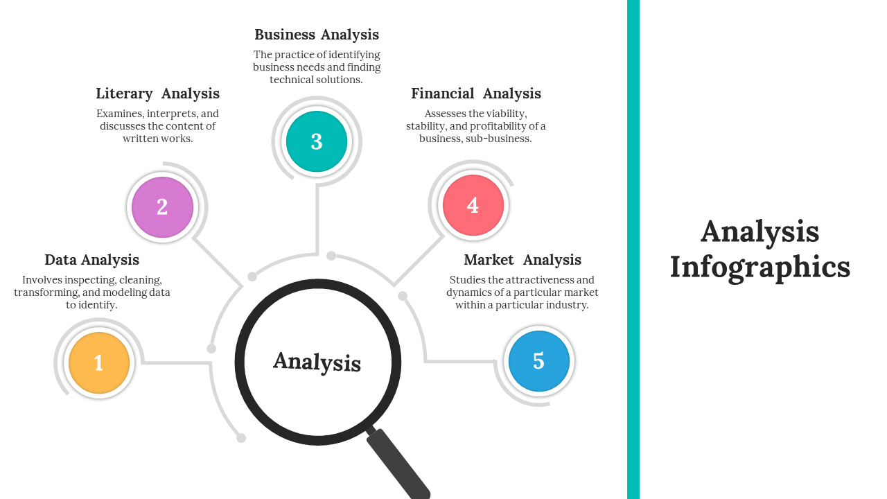 Best Analysis Infographics PowerPoint And Google Slides