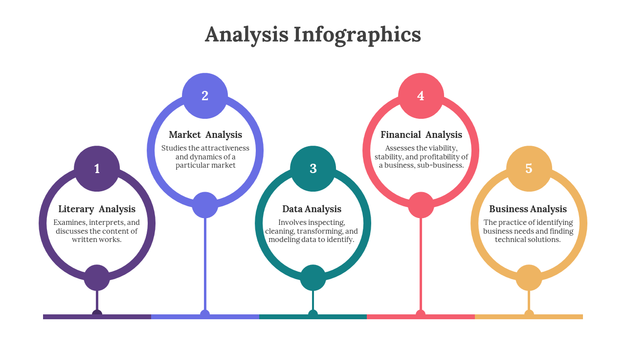 Colorful infographic PPT slide illustrating five types of analysis literary, market, data, financial, and business analysis.