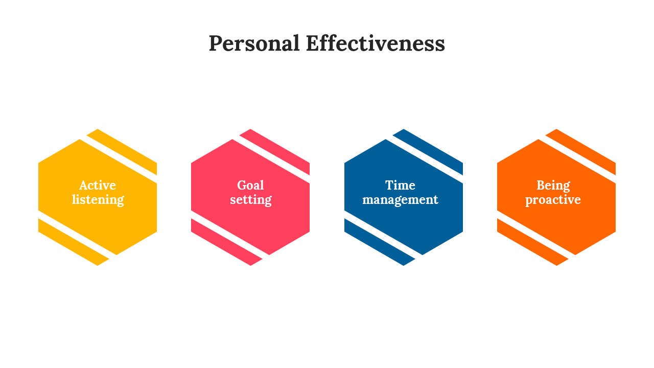 Slide featuring four hexagonal icons in yellow, pink, blue, and orange, each representing personal effectiveness concepts.