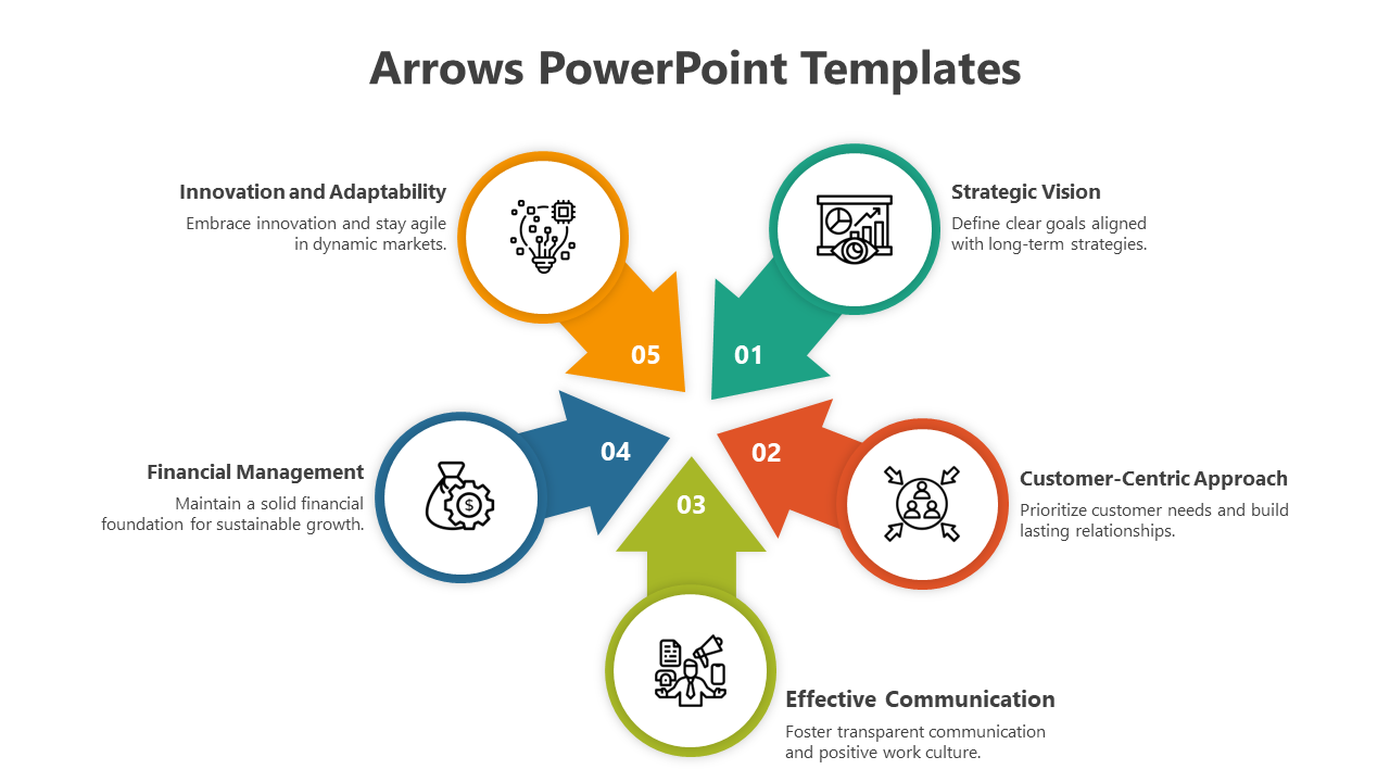 Editable Arrows PowerPoint And Google Slides Template