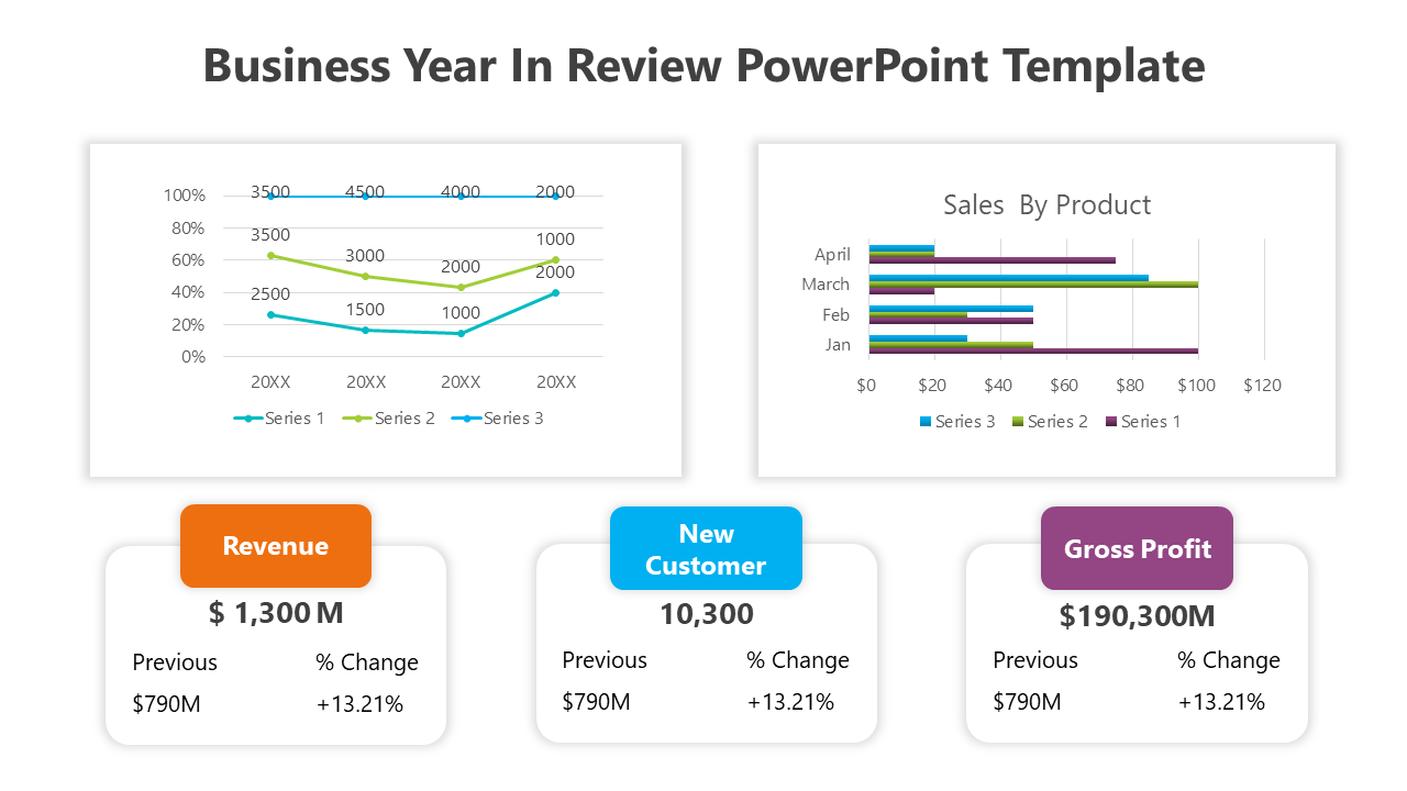 Annual review slide showing line and bar charts, with three metric boxes for business performance below.