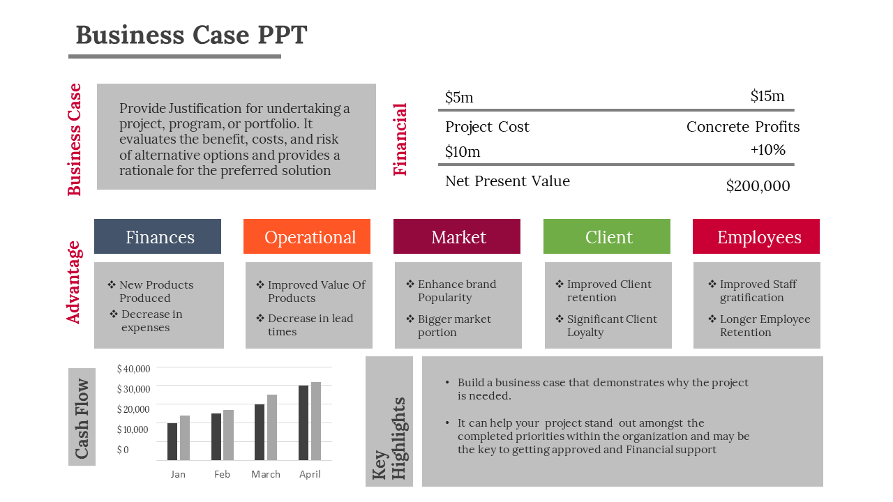 Business case template summarizing financials, advantages, cash flow, and key project highlights in a structured format.