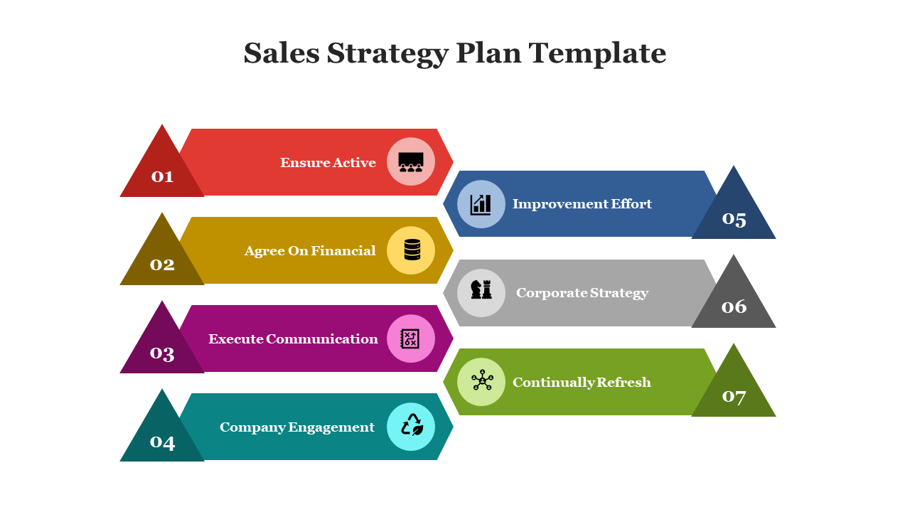 Colorful infographic with seven steps, each represented by a triangle and bar, indicating a sales strategy plan.