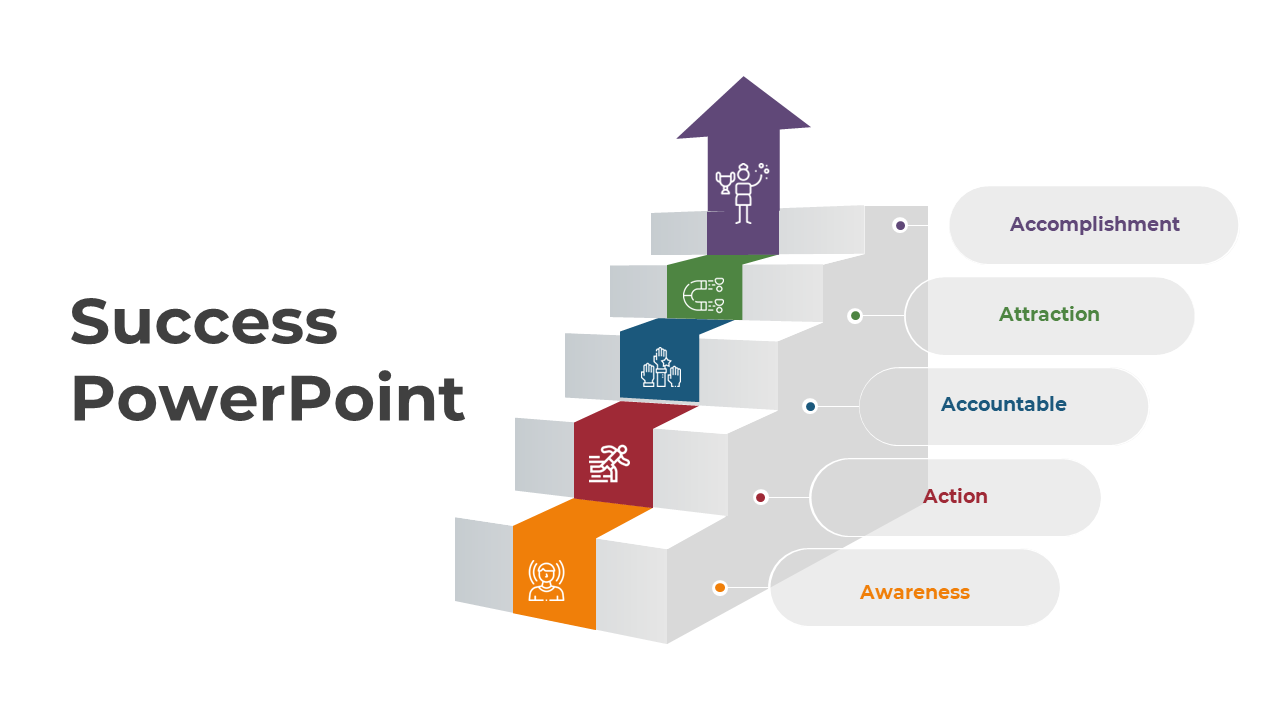 Success infographic showing a staircase with five steps, each labeled and illustrated with icons.