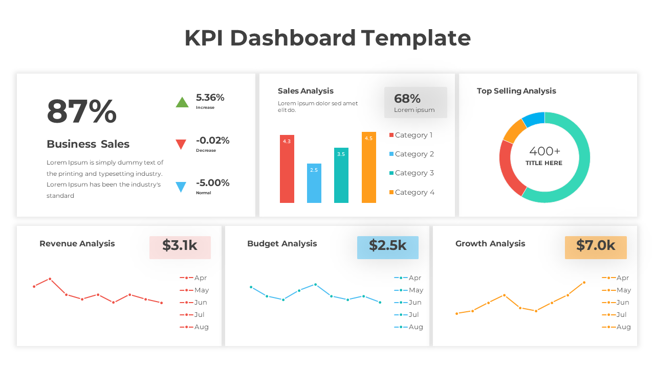 KPI dashboard template with business sales percentage, charts, and analyses for revenue, budget, and growth.