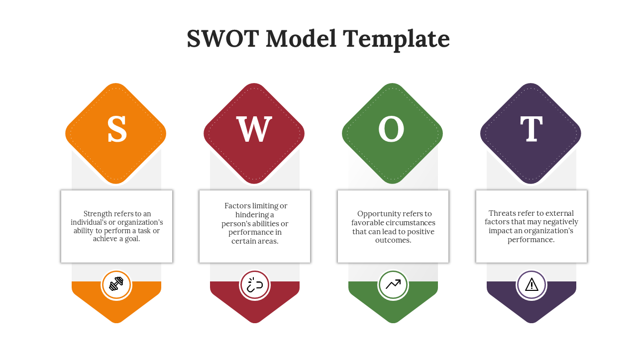 Four diamond shaped colored blocks in orange, red, green, and purple with corresponding SWOT categories and icons.