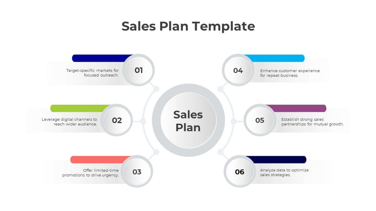 Sales plan layout featuring a central gray circle linked to six numbered color coded nodes with connecting lines.