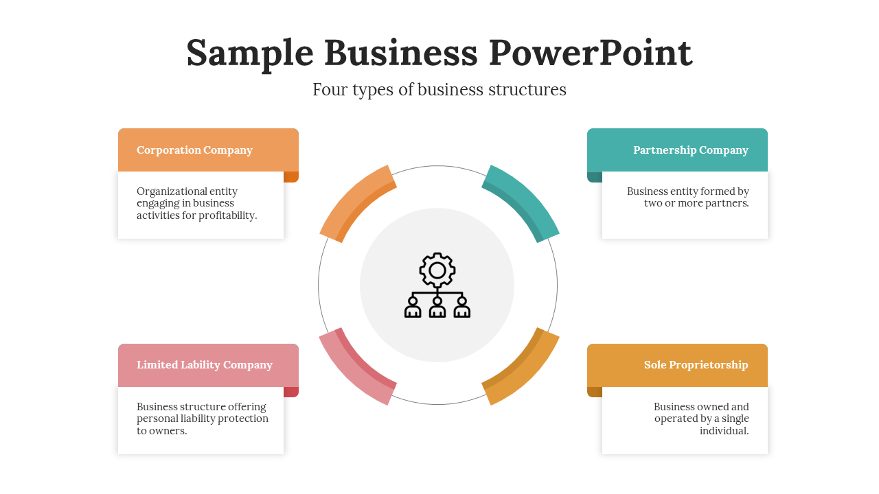 Business presentation slide illustrating four business structures with descriptions centered around a gear and team icon.