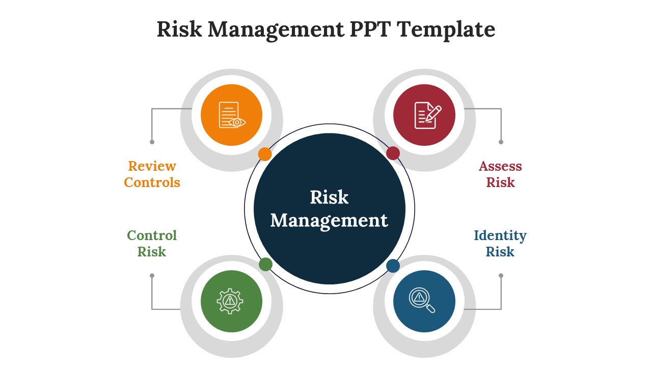 Risk process slide with a central blue circle and four colored small circles around, each with icons and captions.