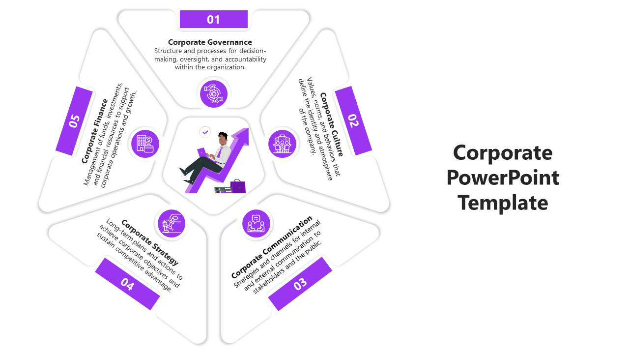 Pentagonal layout with purple highlights, featuring five connected segments, and a central figure sitting on an upward arrow.