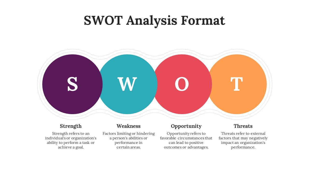 Four-step SWOT analysis layout with each element represented by a circle and corresponding description below.