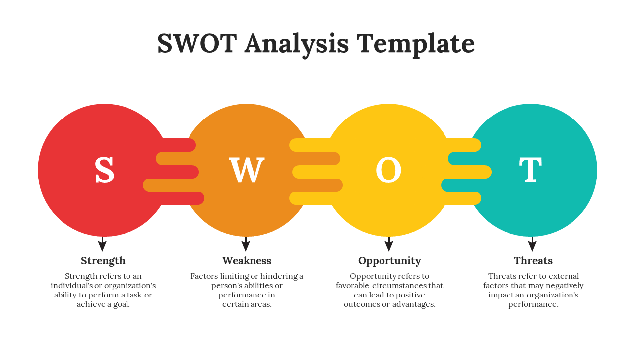 SWOT analysis PPT slide with four colored circles labeled Strength, Weakness, Opportunity, and Threat with placeholder text.