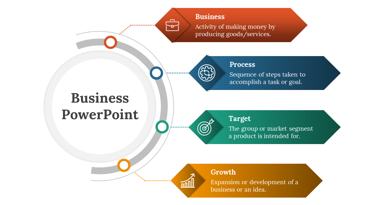 Four arrows labeled business, process, target, and growth, each with corresponding descriptions of business concepts.