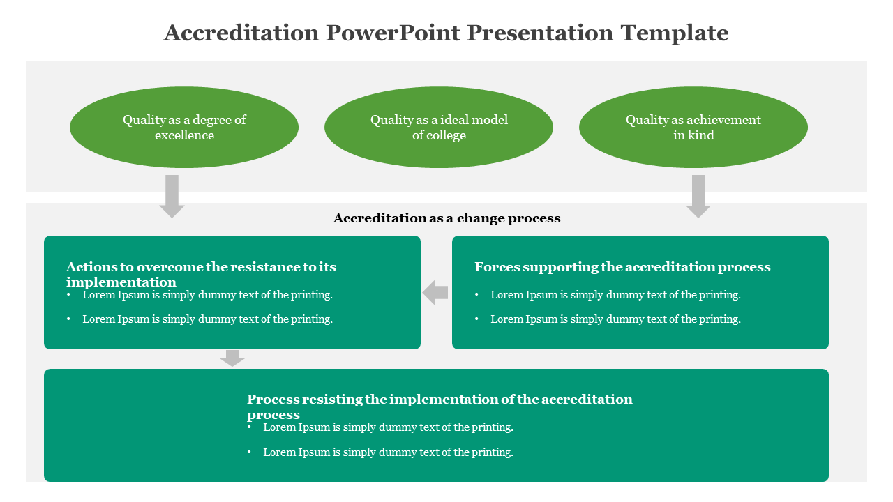 Simple Accreditation PowerPoint And Google Slides Template