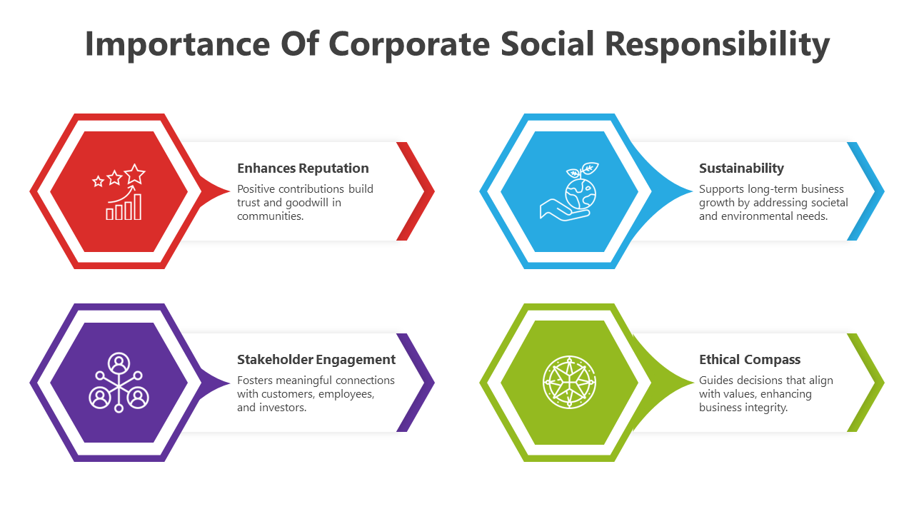 Four hexagons in red, blue, purple, and green, each with icons and extends to a white arrow shape text box.