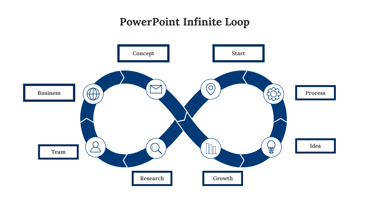 An infinite loop blue themed diagram slide format with key business concepts with icons.