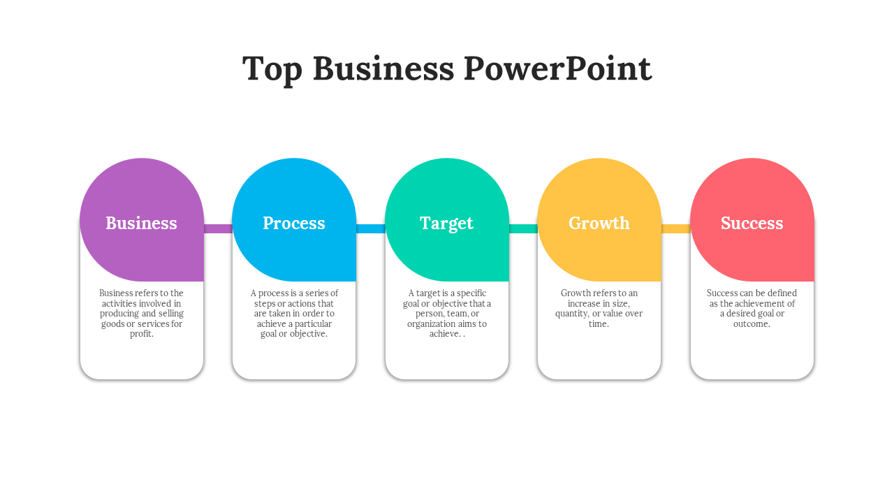 Horizontal infographic showing five business components each in a different color with text description.