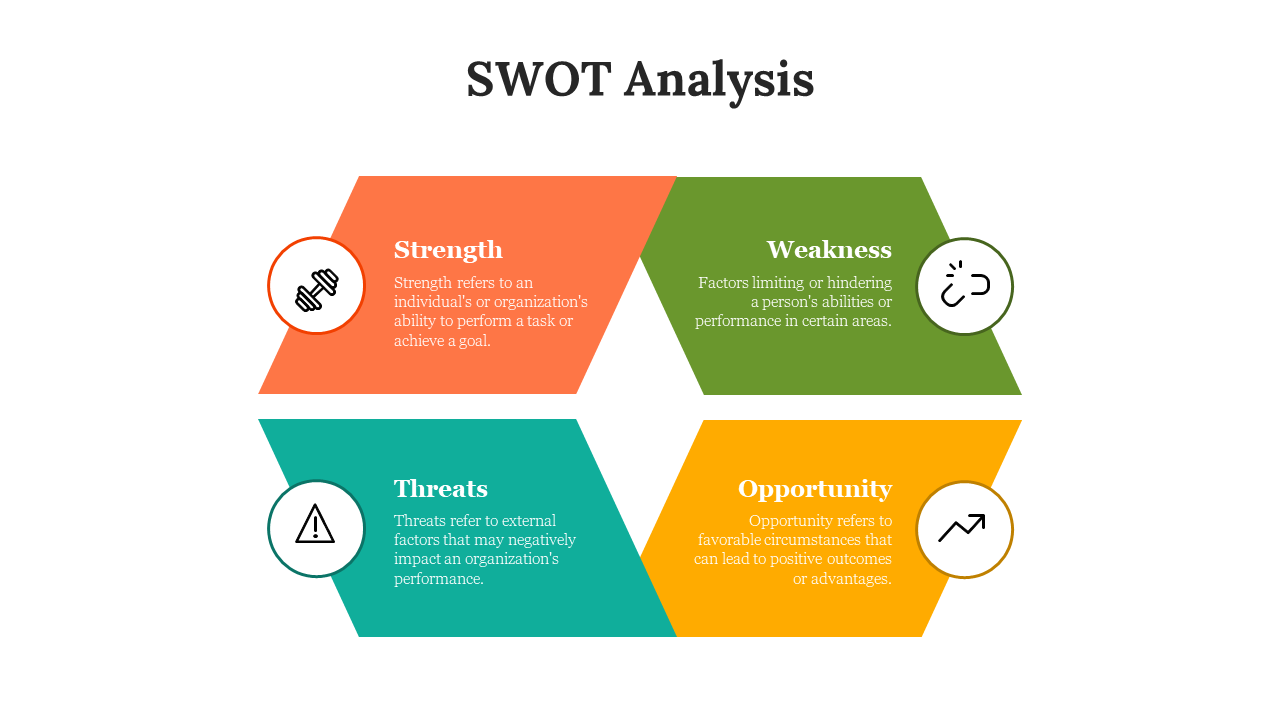 Infographic illustrating SWOT analysis with colour coded quadrants, each with distinct colors and icons.