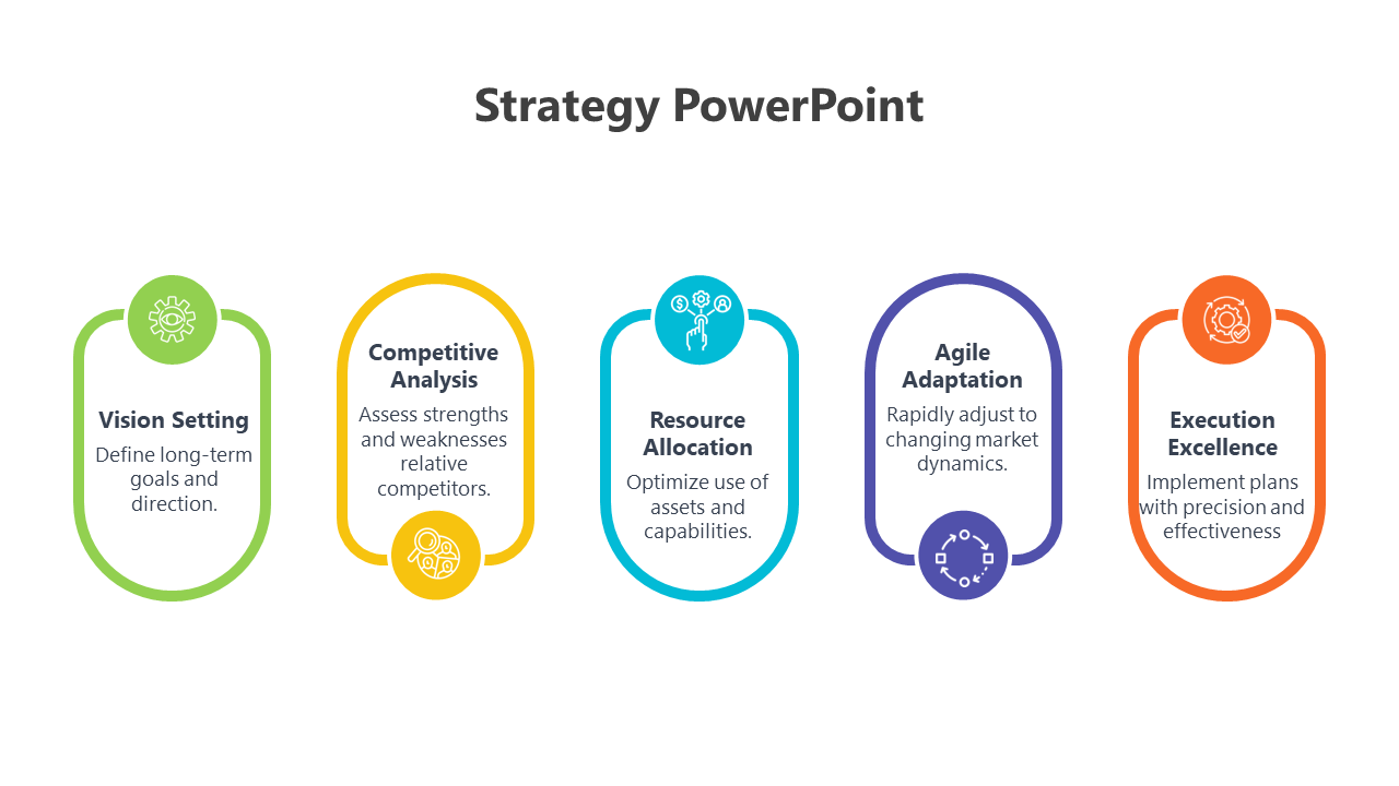 A set of five strategy concepts in colored outlines, including each with icons and brief descriptions.