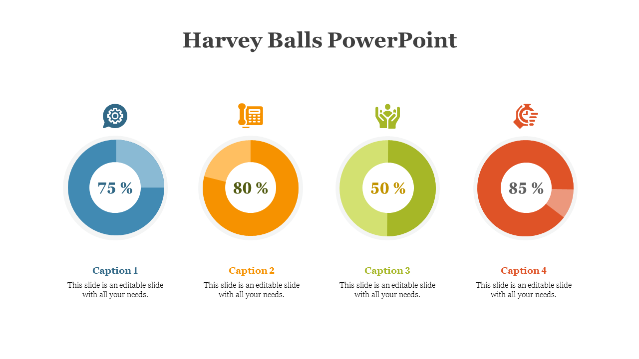 Four circular charts in blue, orange, green, and red with percentage values and icons above each segment.