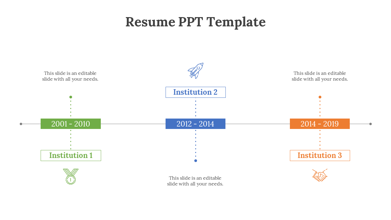 Resume slide with green, blue, and orange sections showing years and institutions from 2001 to 2019.