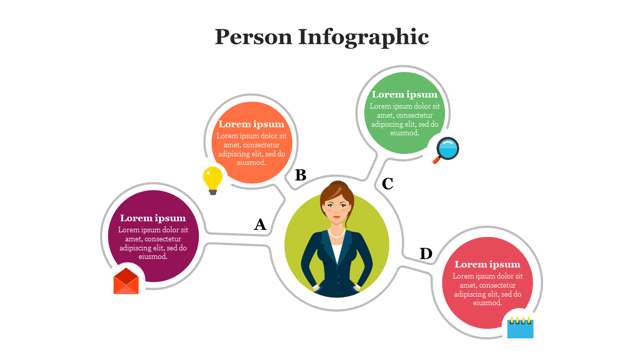 An infographic slide depicting a woman in the center with labeled sections highlighting various attributes with text.