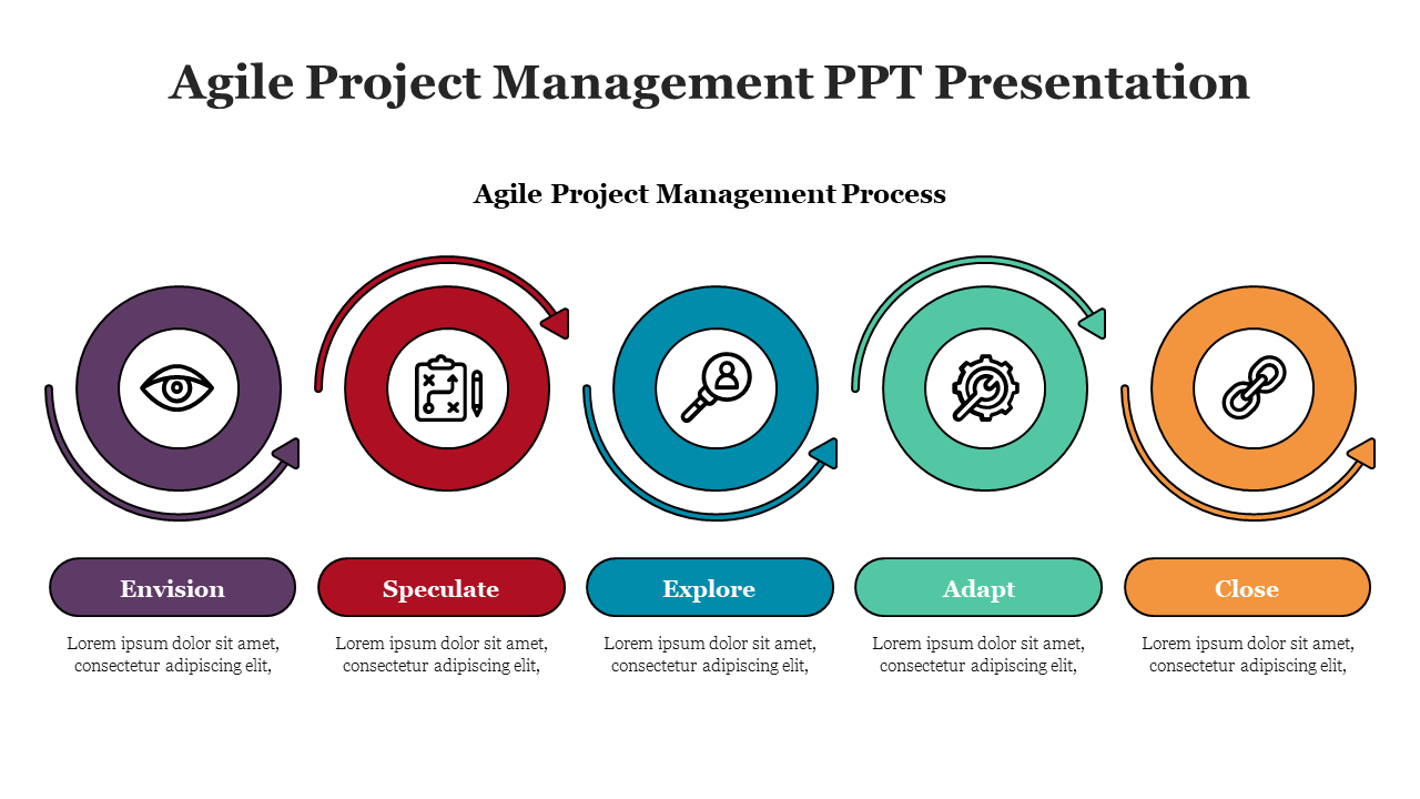 Agile Project Management slide Process with five stages represented by colorful circular icons and text areas.